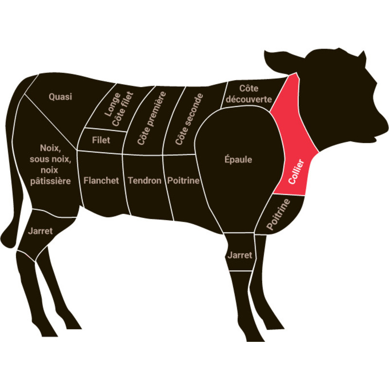 Ris de veau français gorge s/ vide ±1kg ⚖