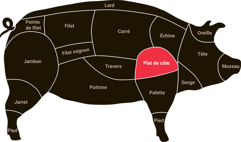 French pork flat ribs vacuum packed ±1kg