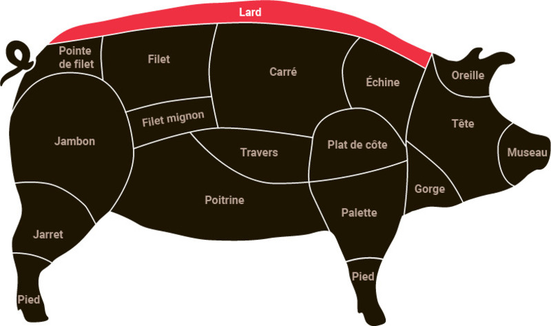 Bardière de porc français ±5kg