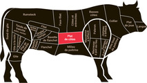Plat de côte de boeuf Angus a/ os ±20kg