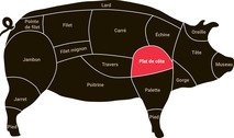 French pork flat ribs vacuum packed ±1kg