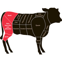 Veal leg ±25kg