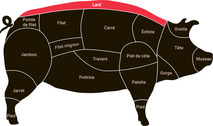 Bardière de porc français ±5kg