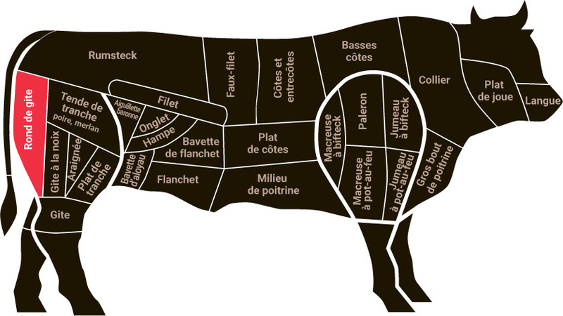 Rond de gîte de boeuf français noix s/ vide ±3kg ⚖