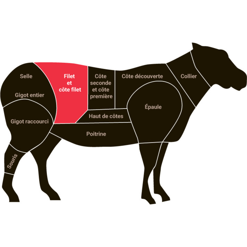 Rôti Noisette d'agneau origine UE x2 ±1kg