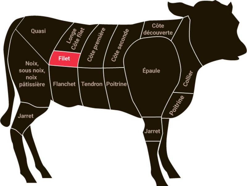 French veal fillet head x2 ±1kg
