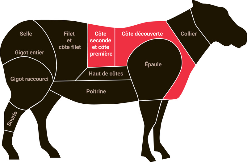 Carré 8 côtes d'agneau détalonné manchonné s/ vide ±1kg